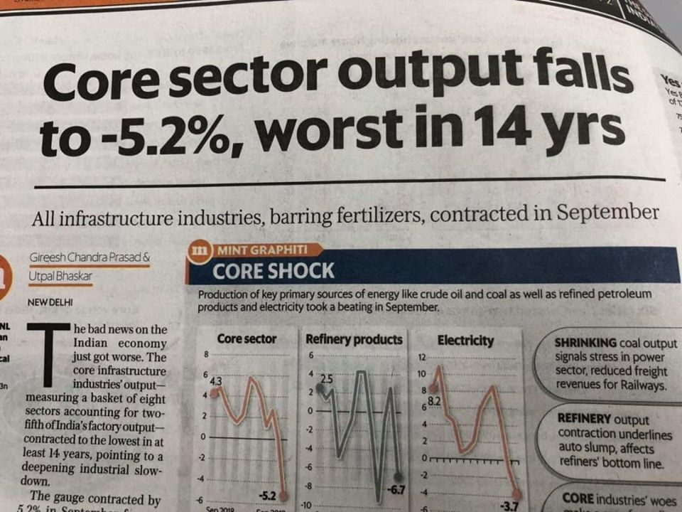 मोदी है तो माइनस है, कोर सेक्टर बनवास में, 14 साल में सबसे ख़राब प्रदर्शन मोदी है तो माइनस है, कोर सेक्टर बनवास में, 14 साल में सबसे ख़राब प्रदर्शन