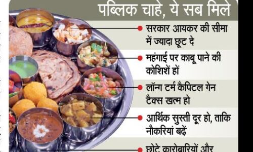 बजट में जनता चाहे थाली, इकॉनमी बोले, मेरी झोली है खाली बजट में जनता चाहे थाली, इकॉनमी बोले, मेरी झोली है खाली