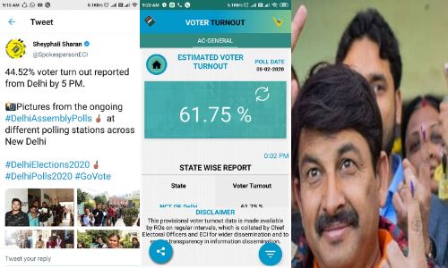 दिल्ली चुनाव में इन तीन ट्वीट के बाद एक्जिट पोल भी हैरान, क्या होंगे नतीजे? दिल्ली चुनाव में इन तीन ट्वीट के बाद एक्जिट पोल भी हैरान, क्या होंगे नतीजे?