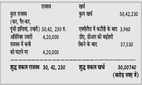 दूसरी नजर : बीस लाख करोड़ का नया जुमला दूसरी नजर : बीस लाख करोड़ का नया जुमला
