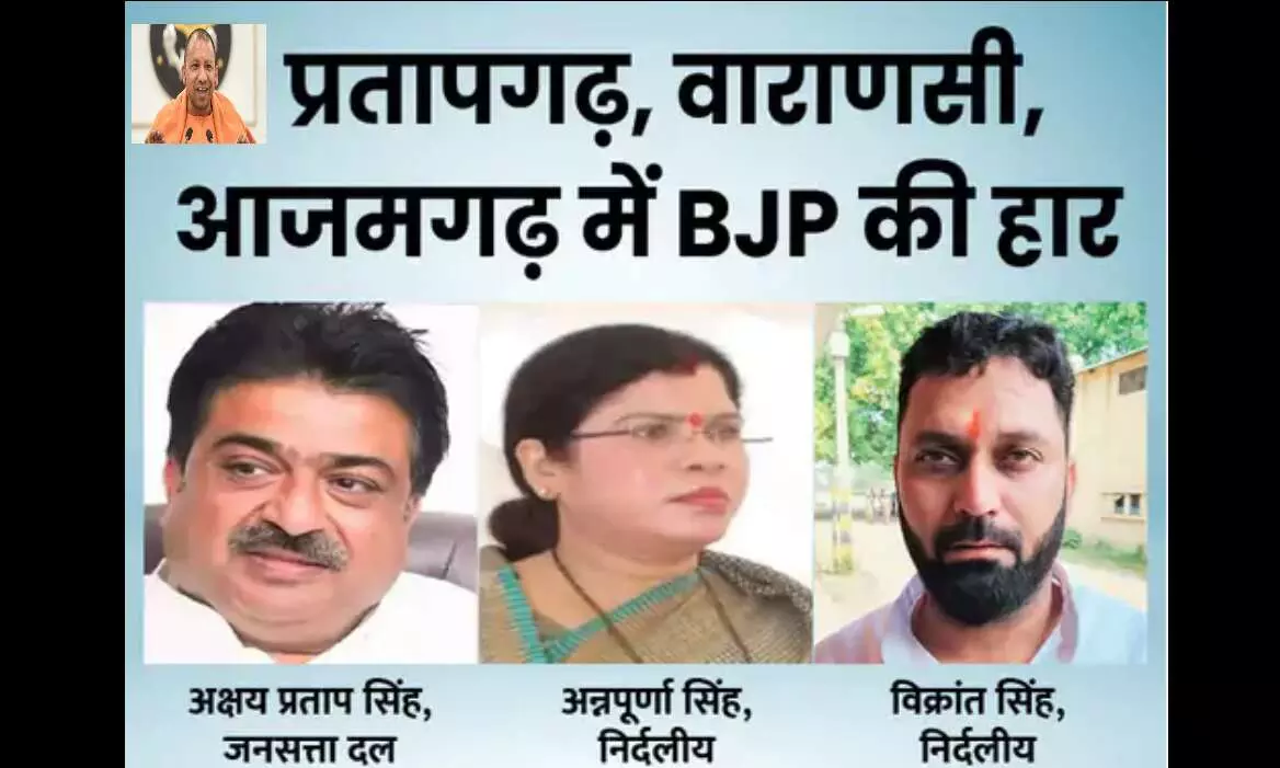 UP MLC Election Result LIVE: विधानपरिषद में बीजेपी को 33 सीटें, सपा का नहीं खुला खाता, वाराणसी में BJP की जमानत जब्त