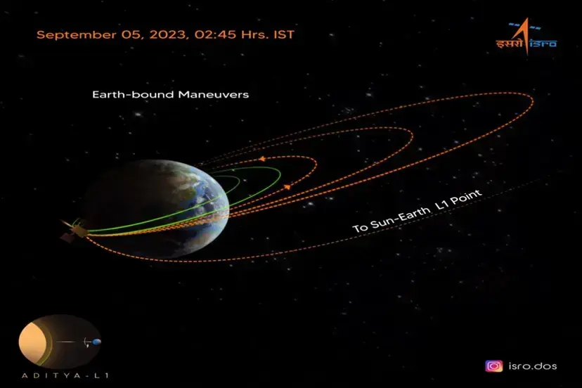 ISRO ने सुनाई बड़ी खुशखबरी, आदित्य-L1 लगाएगा पृथ्वी का चौथा चक्कर