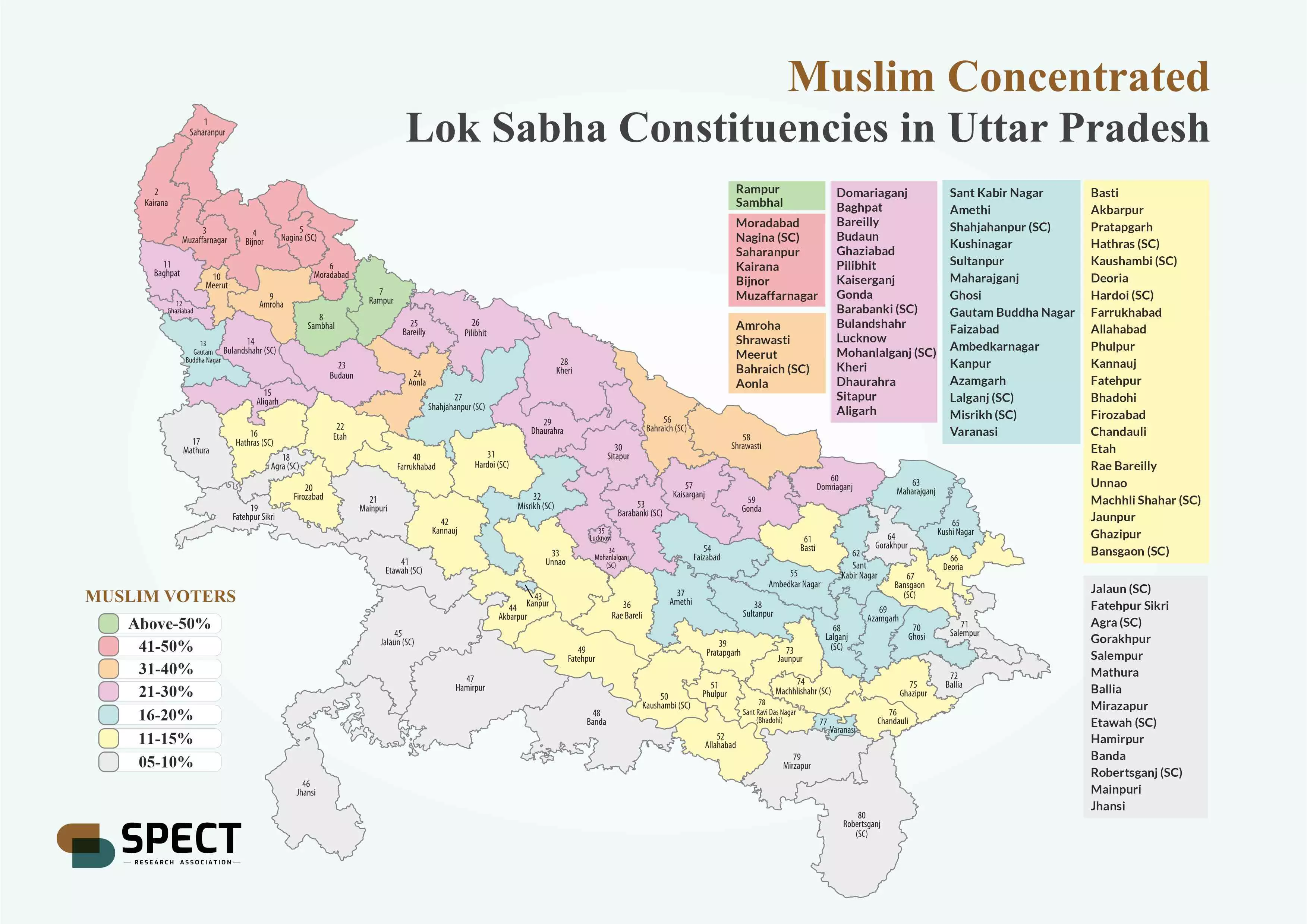 उत्तर प्रदेश की लोकसभा राजनीति और मुस्लिम केंद्रित सीटें